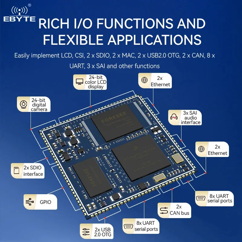 Ebyte ECK20-6Y28A5ME8G-I ARM Dual CAN Ethernet low power 792MHz 512MB MPU design Linux processor i.MX6ULL Embedded core board